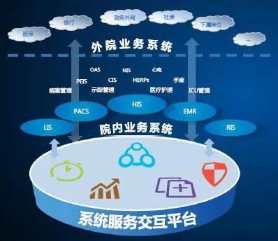 被國務院總理充分肯定過的 互聯(lián)網(wǎng) 醫(yī)療健康 醫(yī)院是如何建設發(fā)展的