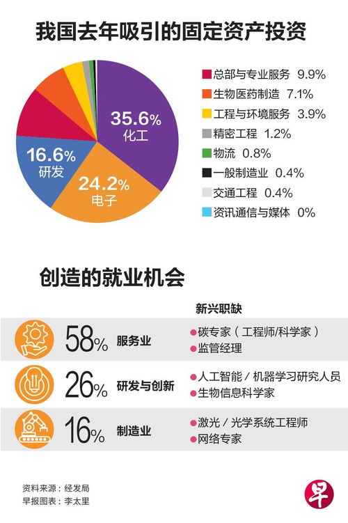 我國今年將加強吸引四大領(lǐng)域投資，推動經(jīng)濟高質(zhì)量發(fā)展