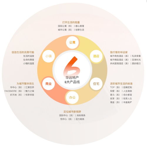 以品質為基，以服務為翼 華遠地產的雙輪驅動與多元賦能之道