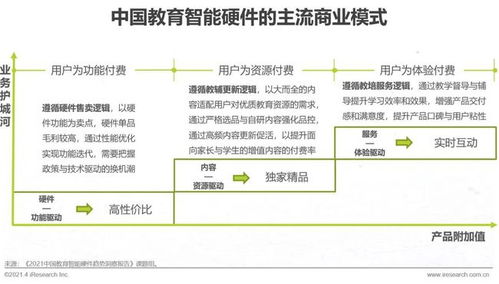 2021年中國教育智能硬件趨勢(shì)洞察報(bào)告 基礎(chǔ)軟件服務(wù)的重要性與前景